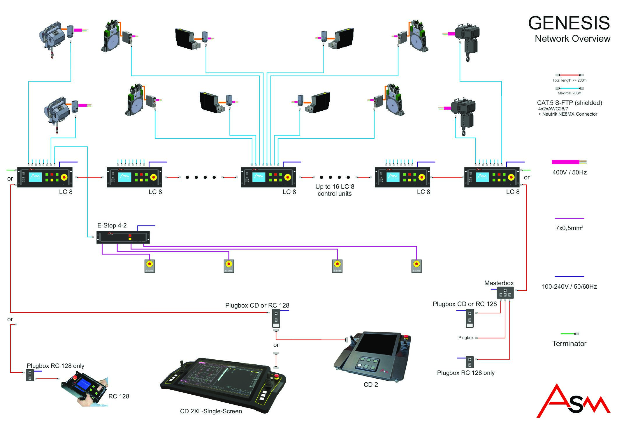 GENESIS OVERVIEW SYSTEM